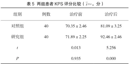 紫杉醇注射液联合卡铂注射液治疗晚期卵巢癌的临床研究2