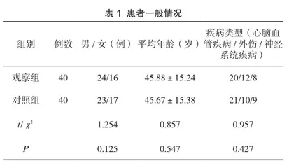 前瞻性护理干预对急诊ICU危重症病人压力性损伤发生率的影响