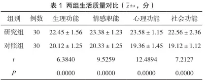 中医特色干预联合心理护理在中风偏瘫患者中的应用价值