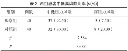 前瞻性护理干预对急诊ICU危重症病人压力性损伤发生率的影响1