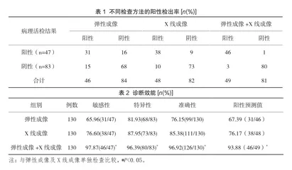乳腺X线成像诊断早期乳腺癌的作用