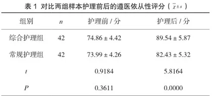 慢性胃溃疡患者开展综合护理对遵医情况与生活质量的干预价值