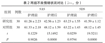 中医特色干预联合心理护理在中风偏瘫患者中的应用价值2