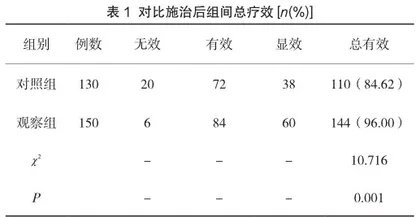 琥珀酸美托洛尔缓释片联合曲美他嗪治疗冠心病心绞痛的临床疗效及不良反应发生率分析