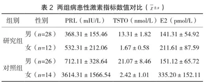 女性精神分裂症患者血清性激素水平与其精神症状和情绪状态的相关性分析2
