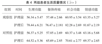 前瞻性护理干预对急诊ICU危重症病人压力性损伤发生率的影响3