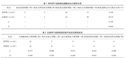 三维适形放疗联合化疗对非小细胞肺癌局部复发的治疗价值评估
