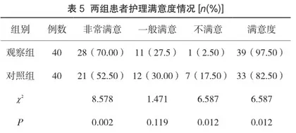 前瞻性护理干预对急诊ICU危重症病人压力性损伤发生率的影响4