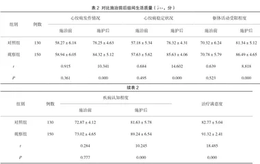 琥珀酸美托洛尔缓释片联合曲美他嗪治疗冠心病心绞痛的临床疗效及不良反应发生率分析2
