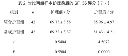 慢性胃溃疡患者开展综合护理对遵医情况与生活质量的干预价值2
