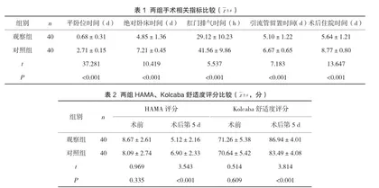团队协作护理模式对经腹腔镜肾上腺切除术患者应激反应的影响