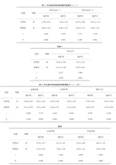家庭管理在社区糖尿病患者治疗中的效果分析