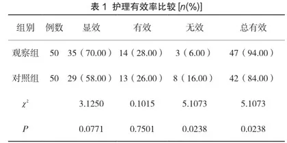 神经外科重症监护患者肺部感染的危险因素分析及相关护理对策1