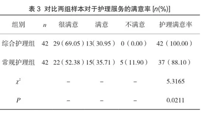 慢性胃溃疡患者开展综合护理对遵医情况与生活质量的干预价值3
