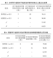 三维适形放疗联合化疗对非小细胞肺癌局部复发的治疗价值评估2