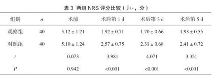 团队协作护理模式对经腹腔镜肾上腺切除术患者应激反应的影响2
