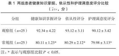 中医护理结合健康教育在面瘫患者中的应用