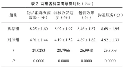基于感染管理体系的管理模式应用于消毒供应中心器械管理的效果2
