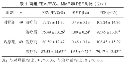 福莫特罗干粉联合加味麻黄附子细辛汤对支气管哮喘的效果观察