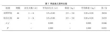 综合护理干预在丙种球蛋白联合光疗治疗新生儿ABO溶血中的应用效果