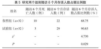 三维适形放疗联合化疗对非小细胞肺癌局部复发的治疗价值评估3
