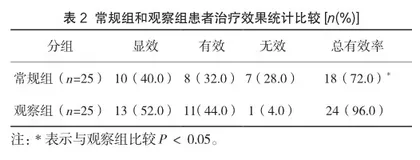中医护理结合健康教育在面瘫患者中的应用2