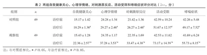 福莫特罗干粉联合加味麻黄附子细辛汤对支气管哮喘的效果观察2