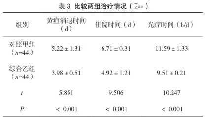 综合护理干预在丙种球蛋白联合光疗治疗新生儿ABO溶血中的应用效果3