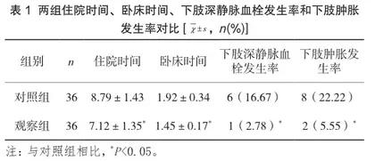 舒适护理对膝关节置换术患者生活质量的影响