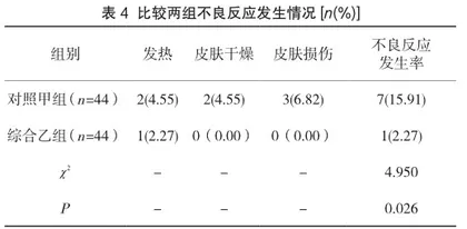 综合护理干预在丙种球蛋白联合光疗治疗新生儿ABO溶血中的应用效果4