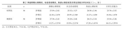 舒适护理对膝关节置换术患者生活质量的影响2