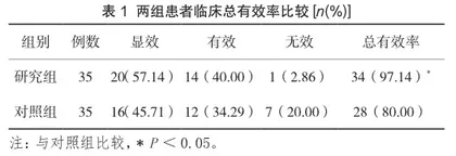 红外线联合LEEP刀治疗宫颈柱状上皮异位的效果观察