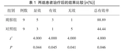 阿达木单抗长疗程治疗中重度银屑病的临床疗效及安全性分析1