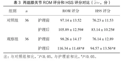 舒适护理对膝关节置换术患者生活质量的影响3