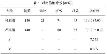稳心颗粒联合美托洛尔治疗冠心病合并心律失常临床观察