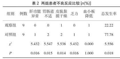 阿达木单抗长疗程治疗中重度银屑病的临床疗效及安全性分析2
