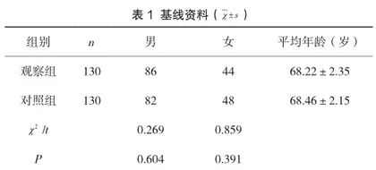 舒适护理干预应用于老年慢性心力衰竭护理的效果