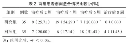 红外线联合LEEP刀治疗宫颈柱状上皮异位的效果观察2