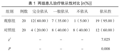 综合护理方案改善急性脊髓炎患儿依从性以及肌力分级的效果研究