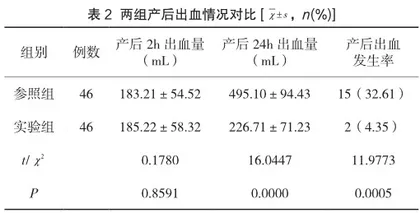 产后出血应用欣母沛与宫腔球囊压迫止血的疗效及对手术中出血总量的影响2