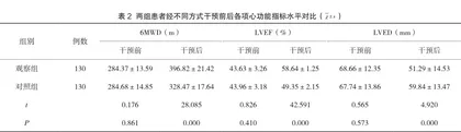 舒适护理干预应用于老年慢性心力衰竭护理的效果1