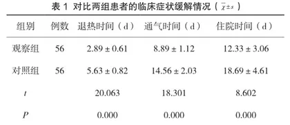 纤维支气管镜灌洗联合抗菌药物对重症肺炎患者的疗效观察