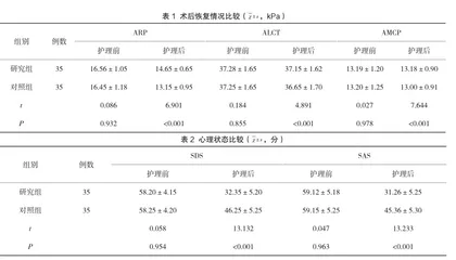 以规范化柔性管理为前提的肛肠外科新型护理模式对术后患者恢复程度及心理状态的影响分析