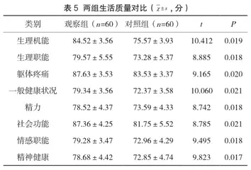 人文关怀护理在全髋关节置换术后恐动症患者中的作用