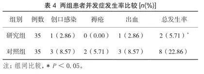 红外线联合LEEP刀治疗宫颈柱状上皮异位的效果观察4