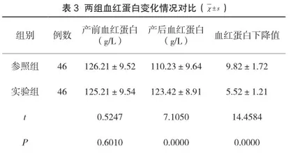 产后出血应用欣母沛与宫腔球囊压迫止血的疗效及对手术中出血总量的影响3
