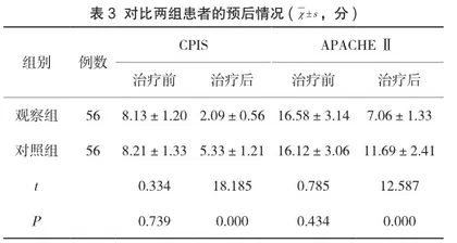 纤维支气管镜灌洗联合抗菌药物对重症肺炎患者的疗效观察3