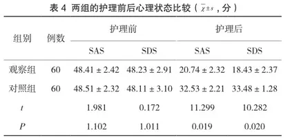 人文关怀护理在全髋关节置换术后恐动症患者中的作用2