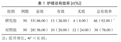 早期康复护理在脑卒中吞咽障碍患者中的应用价值