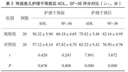 综合护理方案改善急性脊髓炎患儿依从性以及肌力分级的效果研究3